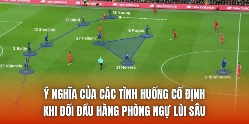 Ý nghĩa của các tình huống cố định khi đối đầu hàng phòng ngự lùi sâu
